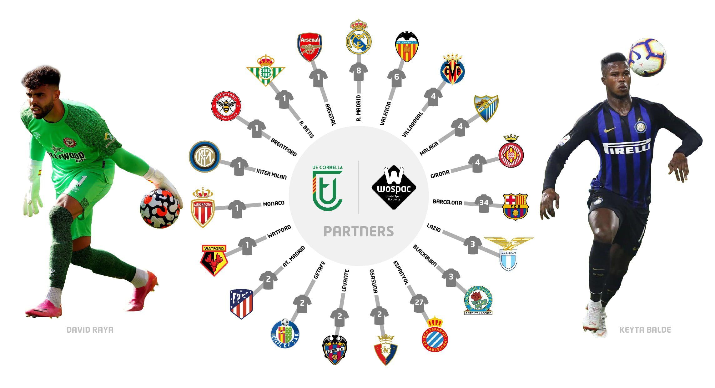 BARCELONA BOARDING FOOTBALL ACADEMY UECORNELLA WOSPAC Barcelona Boarding Football Academy
